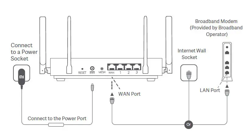 xiaomi-AX3200-Wifi-6-Dual-Band-Router-User-Manual-fig-1