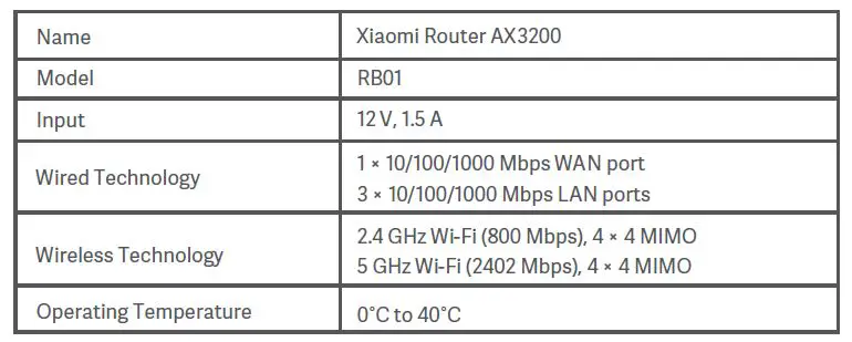 xiaomi-AX3200-Wifi-6-Dual-Band-Router-User-Manual-fig-13