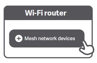 xiaomi-AX3200-Wifi-6-Dual-Band-Router-User-Manual-fig-5