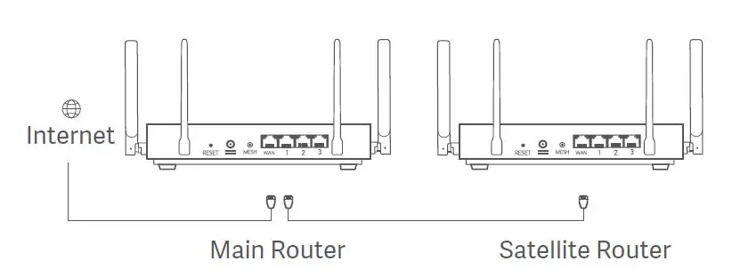 xiaomi-AX3200-Wifi-6-Dual-Band-Router-User-Manual-fig-6