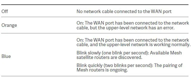 xiaomi-AX3200-Wifi-6-Dual-Band-Router-User-Manual-fig-8