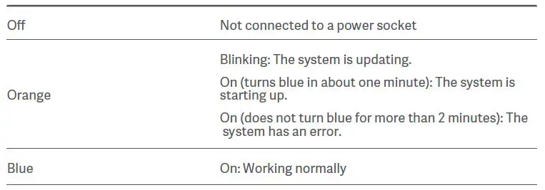 xiaomi-AX3200-Wifi-6-Dual-Band-Router-User-Manual-fig-9