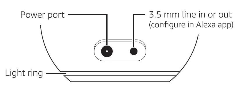 Getting to know your Echo