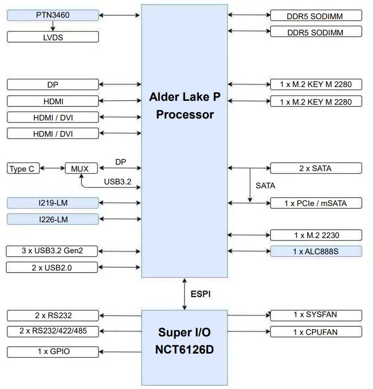 COMMELL LE-37R 3.5 Inch Motherboard - Fig 2