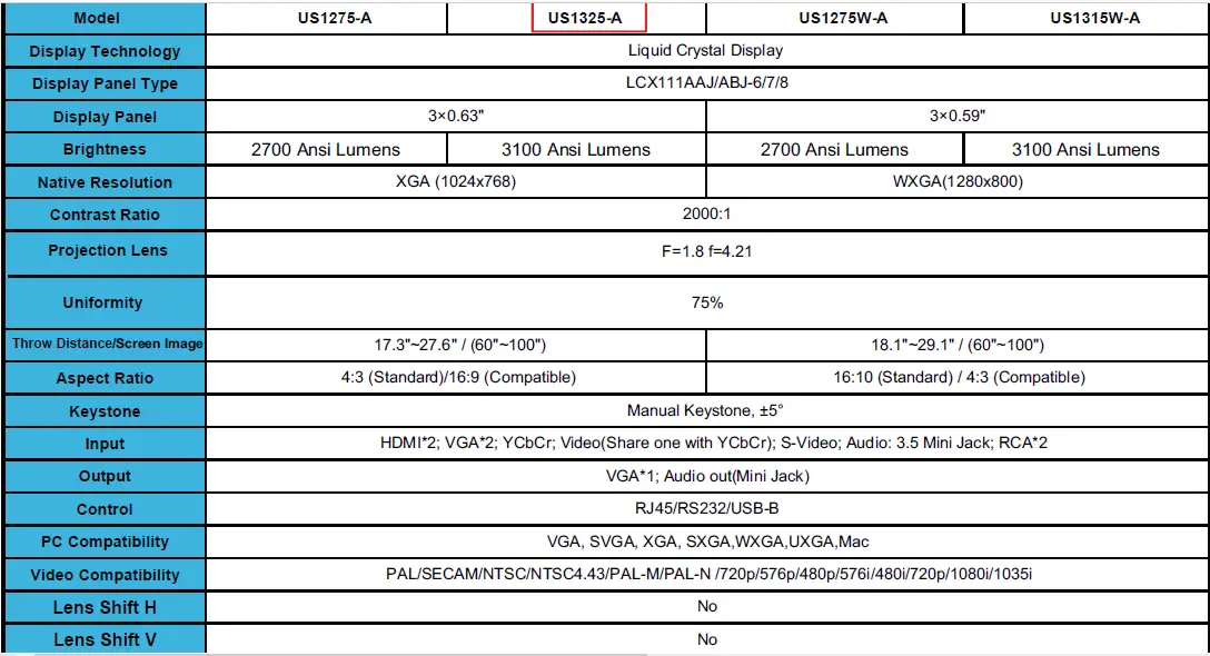 ASK-Proxima-US1275-A-Minimum-Distance-Projector-12