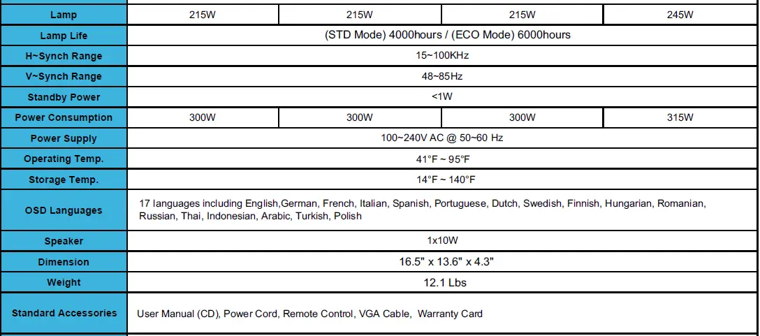ASK-Proxima-US1275-A-Minimum-Distance-Projector-13