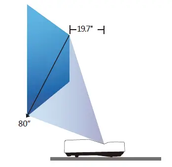 ASK-Proxima-US1275-A-Minimum-Distance-Projector-2