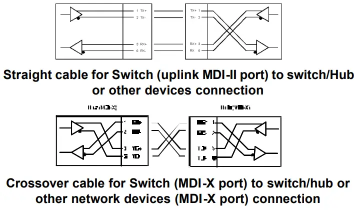 D-Link DES-1005D 5-Port Fast Ethernet Unmanaged Desktop Switch-fig4