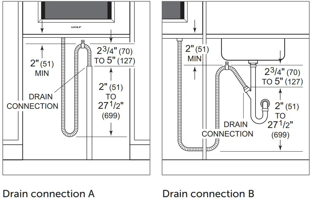 PLUMBING REQUIREMENTS