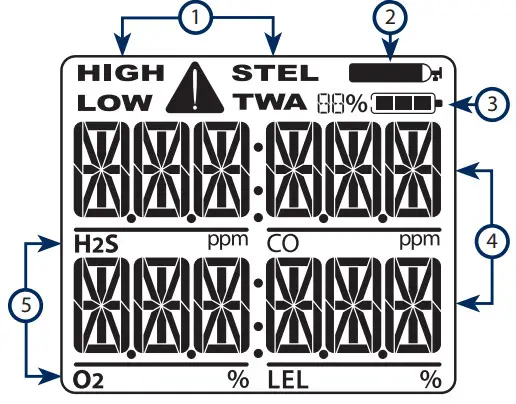 gas clip technologies MGC Multi Gas Clip Infrared - Display Components