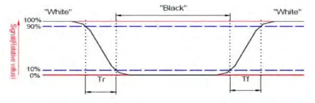 Surenoo STP0240E 240320 Series TFT LCD Panel - fig 2