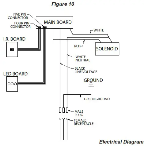 ELKAY LZWS EDFPBM117K ezH2O Bottle Filling Station - INSTALLER 12