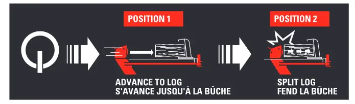 BENCHMARK 65575-9 120V 9 Ton Electric Log Splitter - starting pos