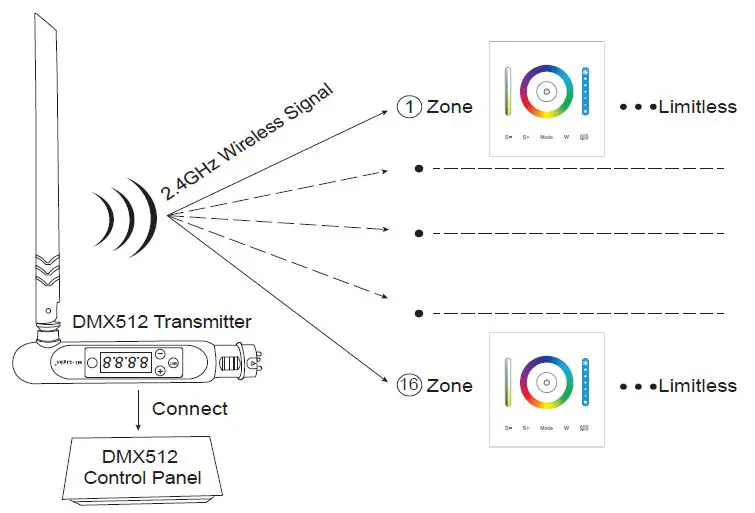 V-TAC-VT-2433-3-In1-Wall-Controller-FIG-22