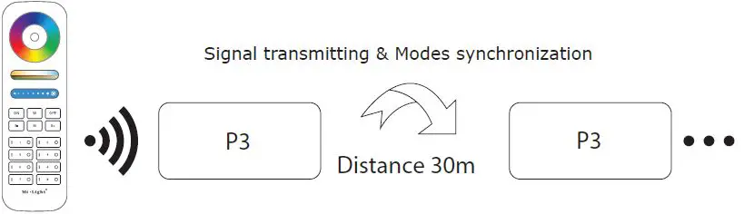 V-TAC-VT-2433-3-In1-Wall-Controller-FIG-23