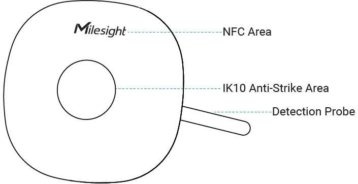 Milesight-TS101-Temperature-Sensor-FIG-2