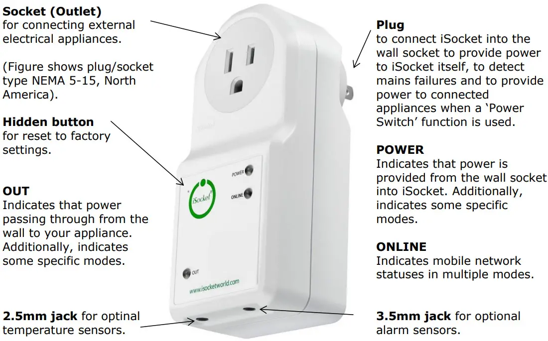 iSocket ISPRO with Energy Meter Detects Damages - Overview