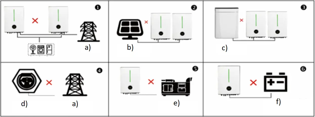LIVOLTEK Hyper-5000 All-In-One Energy Storage System e1