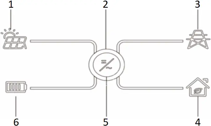 LIVOLTEK Hyper-5000 All-In-One Energy Storage System k2