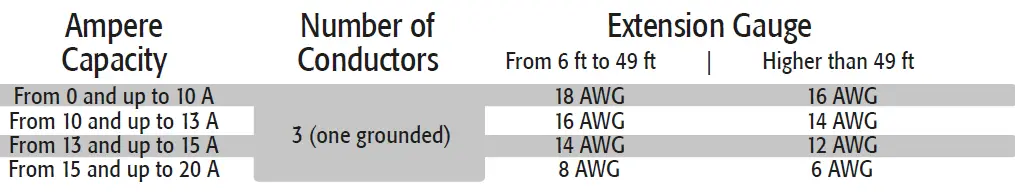 TRUPER-INDUSTRIAL-102333-Dual-Action-Polisher-fig- (2)