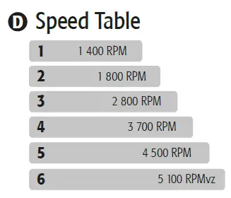 TRUPER-INDUSTRIAL-102333-Dual-Action-Polisher-fig- (7)