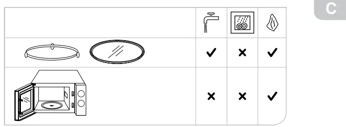 oursson-MM2006-Microwave-Oven-fig-3