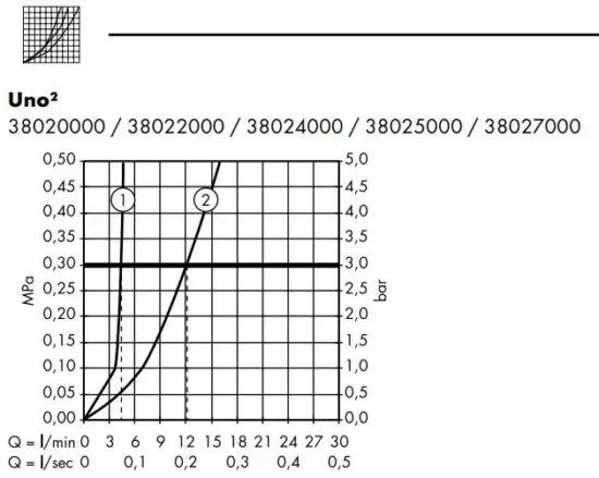 FIG 12 Flow diagram.JPG