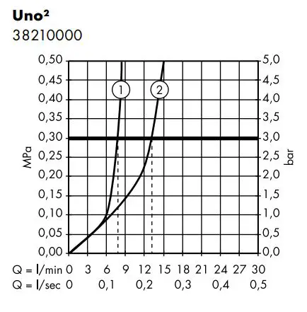 FIG 15 Flow diagram.JPG