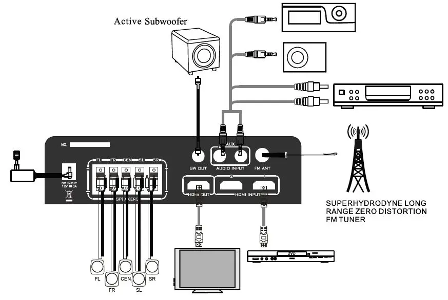 Pyle PFA560BT Wireless Bluetooth Home Audio Amplifier-fig- (5)