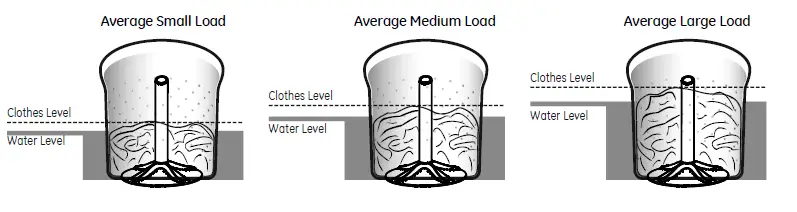 GE-Appliances-PTW-Series-Dishwasher-15