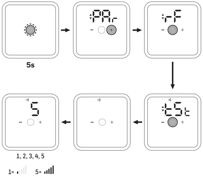 RF Communication Test