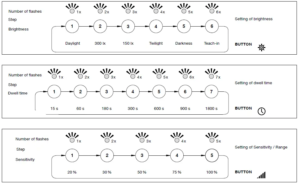 BEGA-50311-Ceiling-and-Wall-Luminaire-for-Indoor-Use-FIG-1 (6)