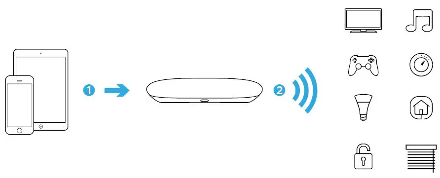 Logitech 915-000238 Harmony Home Hub-fig- (2)