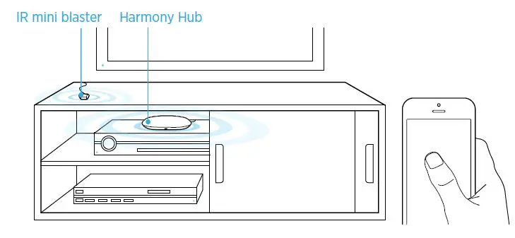 Logitech 915-000238 Harmony Home Hub-fig- (3)