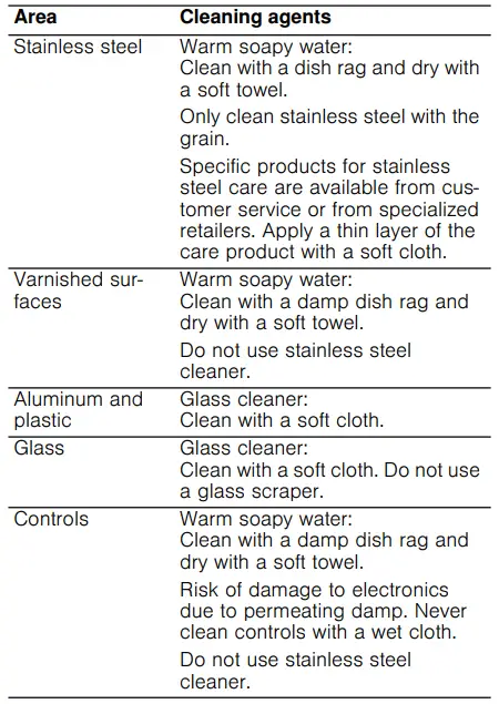 BOSCH-HCG56651UC-Benchmark-R-Wall-Hood-fig-5