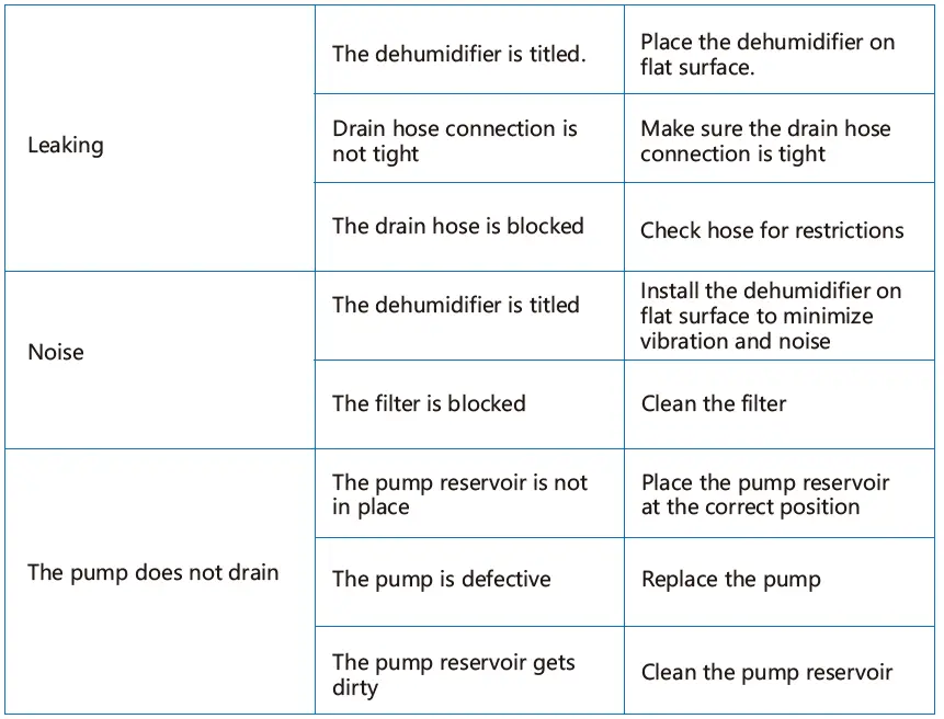 Yaufey PDGT701BD Industrial Dehumidifier with Pump 22