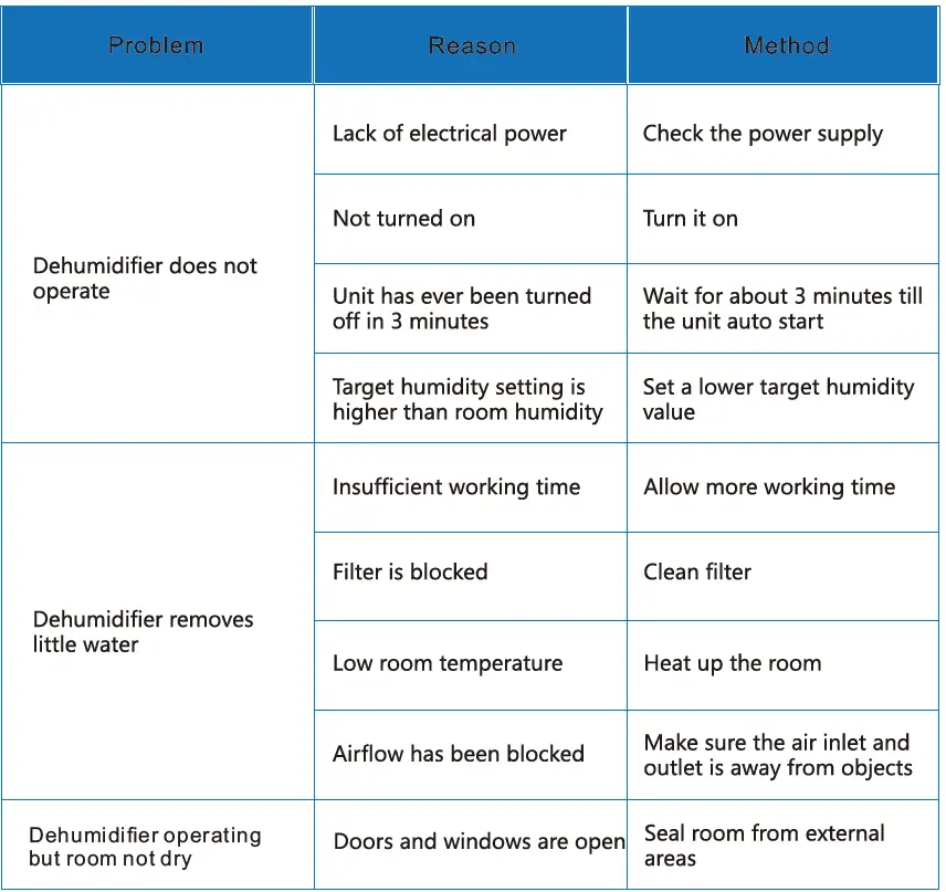 Yaufey PDGT701BD Industrial Dehumidifier with Pump 23