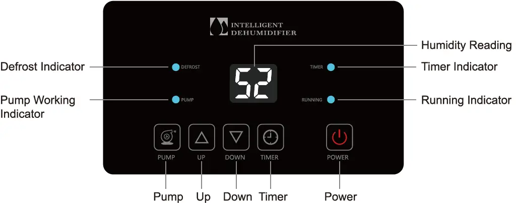 Yaufey PDGT701BD Industrial Dehumidifier with Pump 5