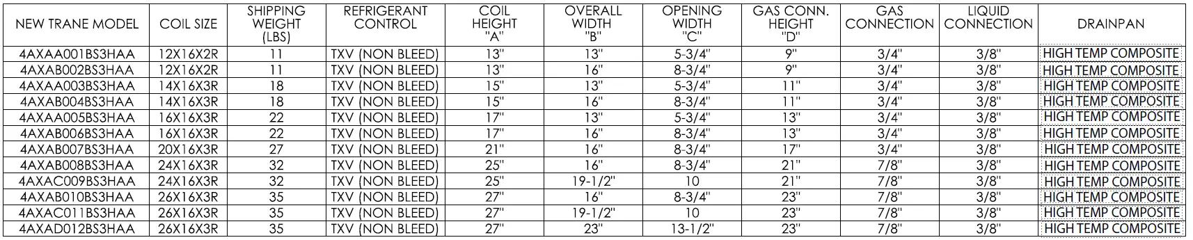 TRANE 4AXAA001BS3HAA Uncased Vertical Aluminum 10