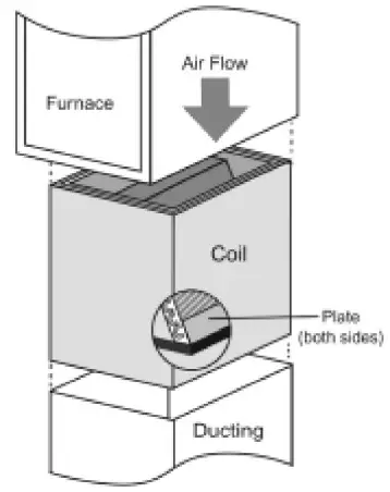 TRANE 4AXAA001BS3HAA Uncased Vertical Aluminum 4