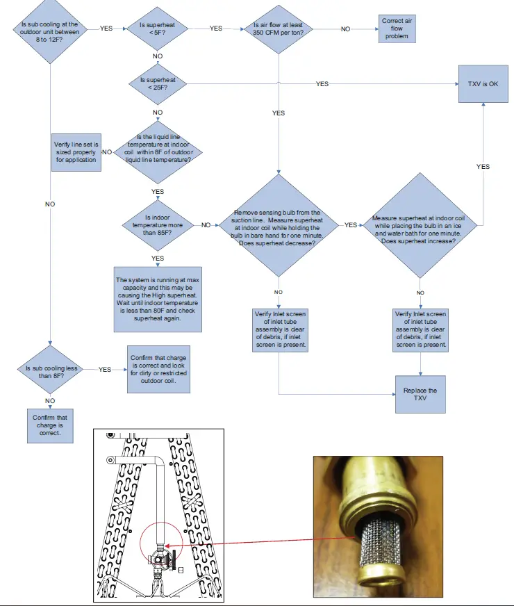 TRANE 4AXAA001BS3HAA Uncased Vertical Aluminum 9