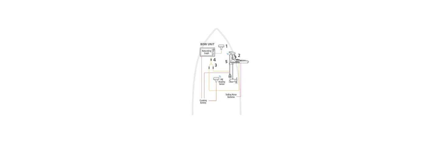 One-boat 720074-1 Networking Diagram 5 Installation Guide