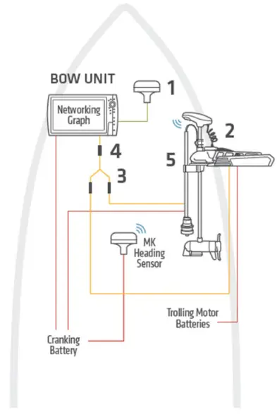ONE-BOAT-720074-1-Networking-Diagram-5-PRODUCT