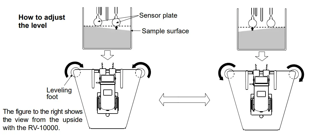 AND RV 10000 Vibro Rheometer - During Use