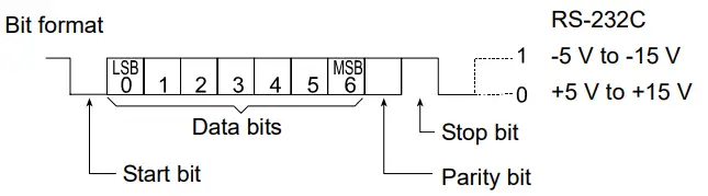 AND RV 10000 Vibro Rheometer - Fig 9