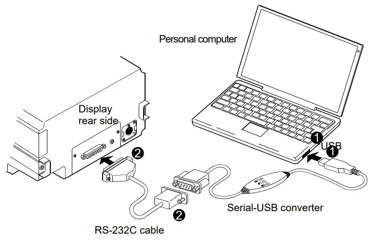 AND RV 10000 Vibro Rheometer - Fig1