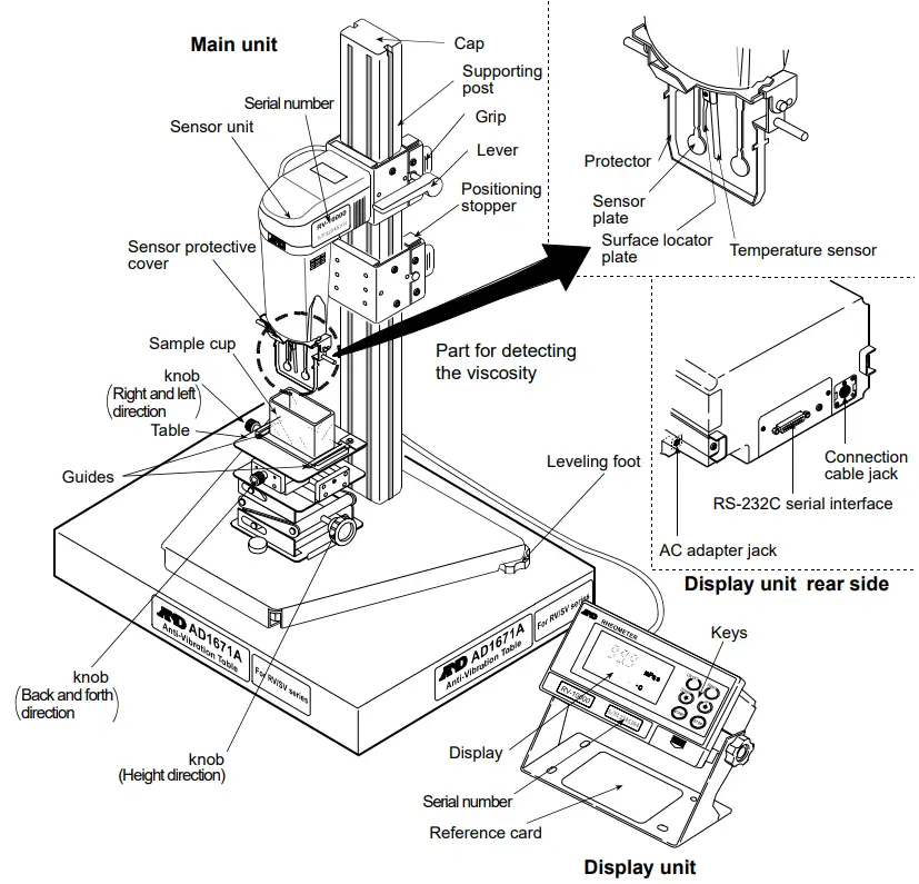 AND RV 10000 Vibro Rheometer - Fig1