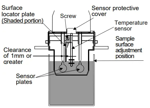 AND RV 10000 Vibro Rheometer - Fig13