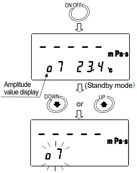 AND RV 10000 Vibro Rheometer - Fig23