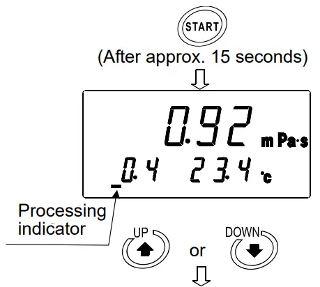 AND RV 10000 Vibro Rheometer - Fig26
